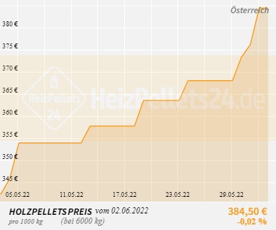 Holzpelletpreise Österreich 1 Monat