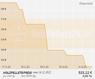 Holzpelletpreise Österreich 1 Monat