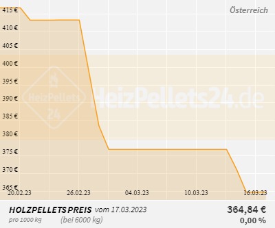 Holzpelletpreise Österreich 1 Monat