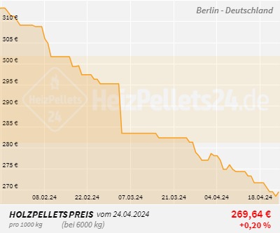 Chart für Berlin