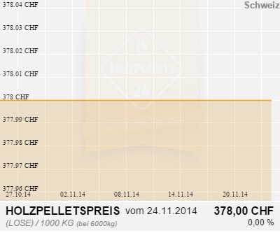 Holzpelletpreise Schweiz 1 Monat