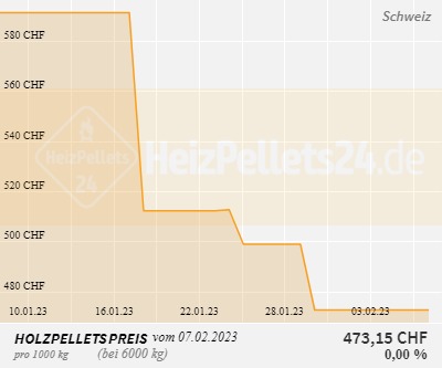 Holzpelletpreise Schweiz 1 Monat