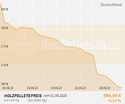 Holzpelletpreise Deutschland 1 Monat