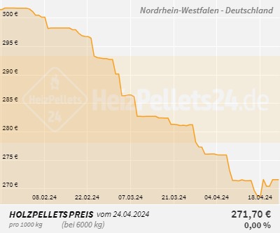 Chart für Nordrhein-Westfalen