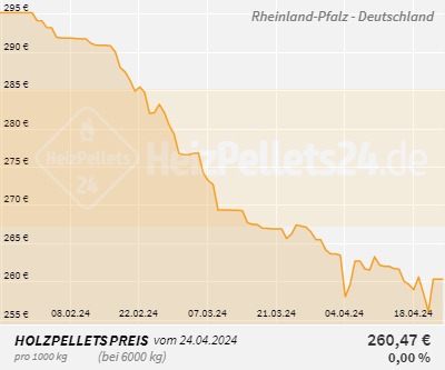 Chart für Rheinland-Pfalz